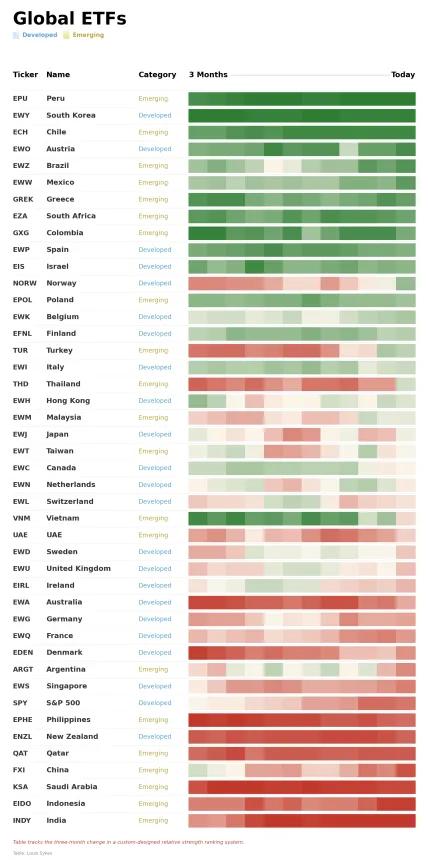 ETF Power Rankings Table