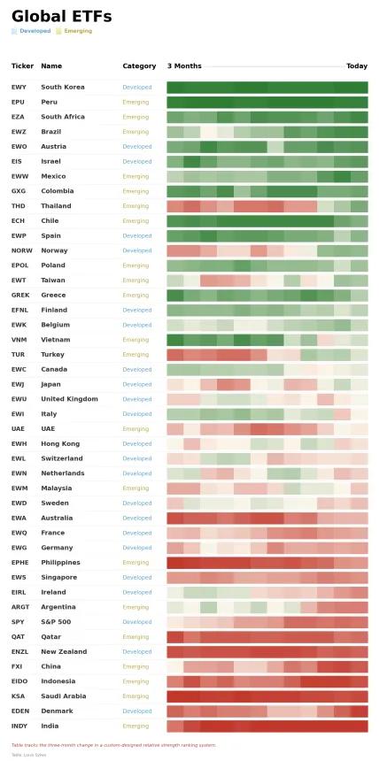 ETF Power Rankings Table