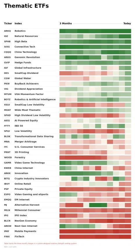 ETF Power Rankings Table