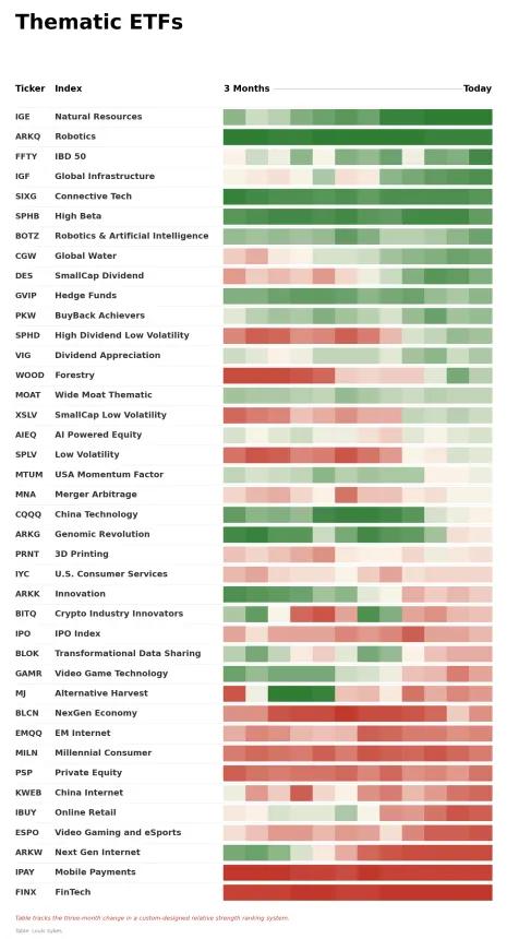 ETF Power Rankings Table
