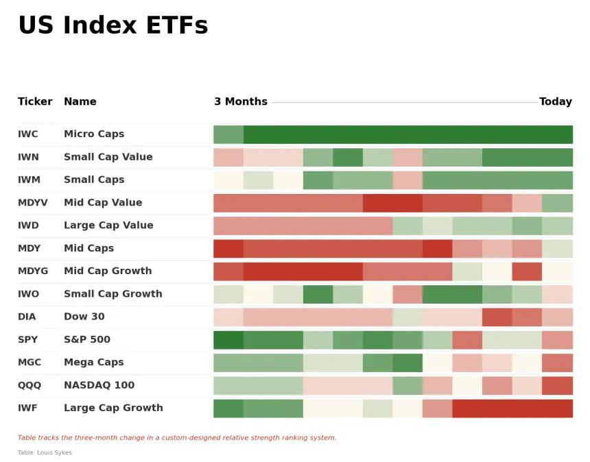 ETF Power Rankings Table