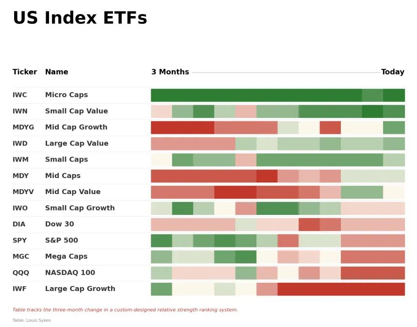 ETF Power Rankings Table