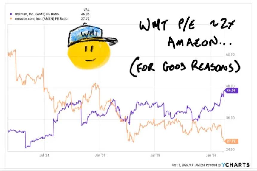 macke WMT AMZN