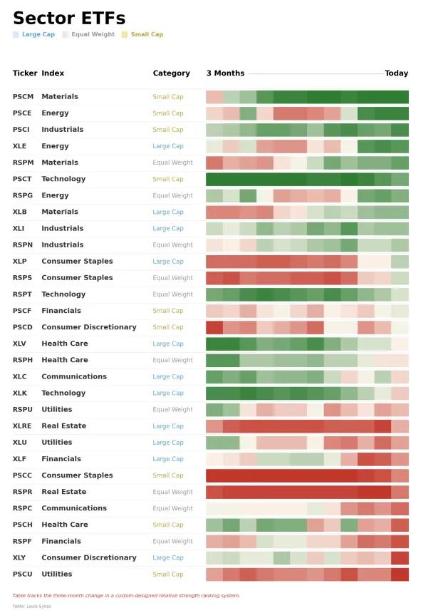 ETF Power Rankings Table
