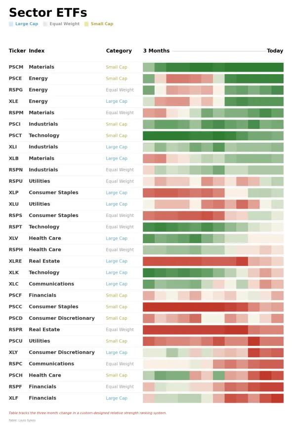 ETF Power Rankings Table