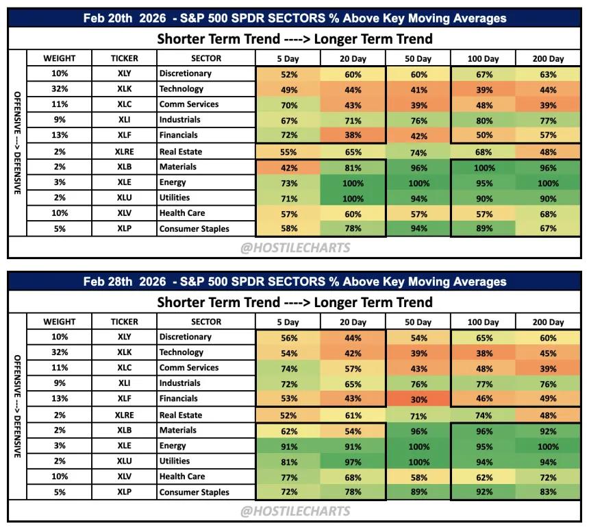Hostile Breadth Dashboard