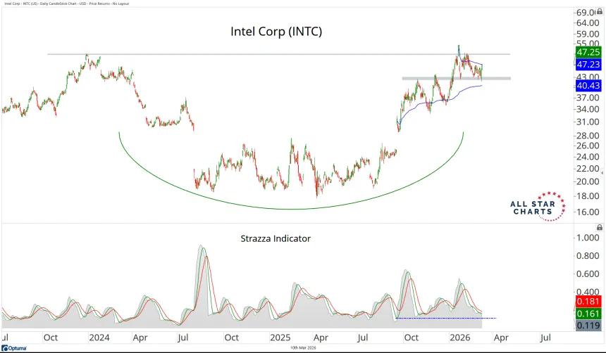 INTC SW.png