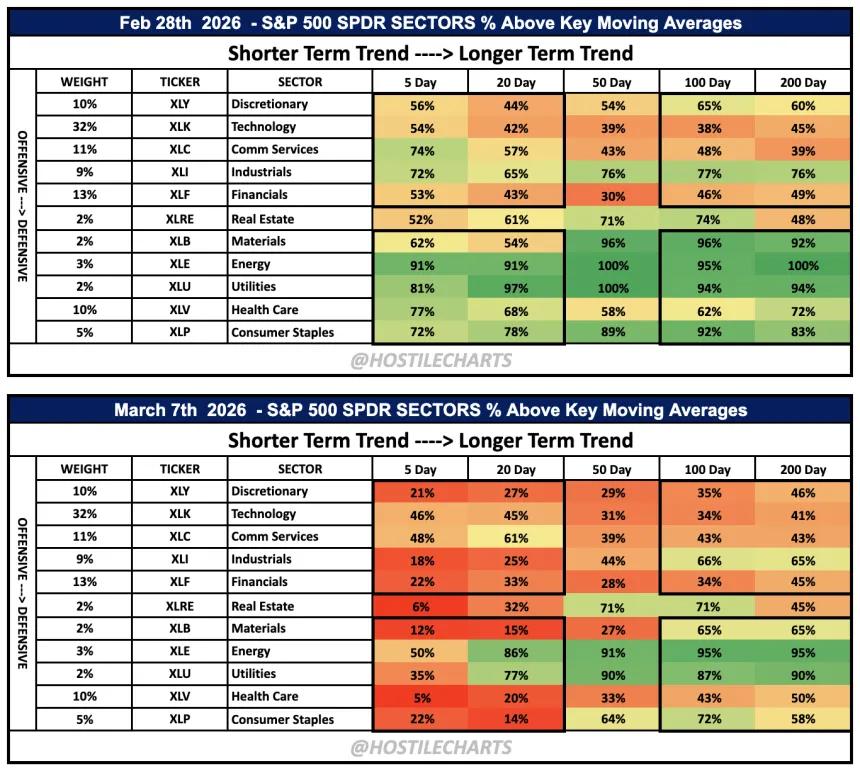 Hostile Breadth Dashboard