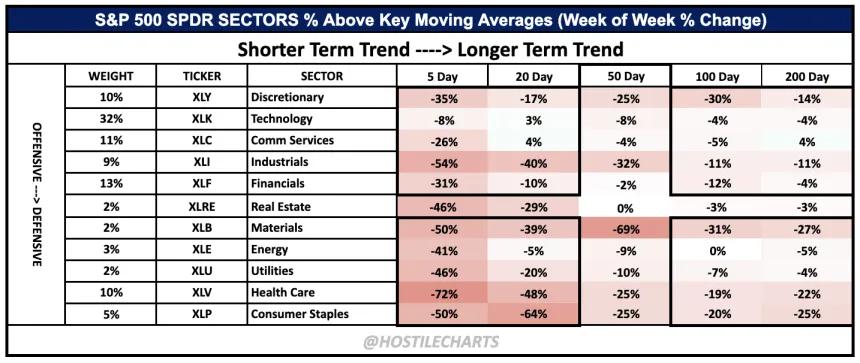 Breadth Change WOW