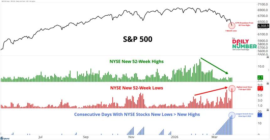 NYSE NH NL 03302026