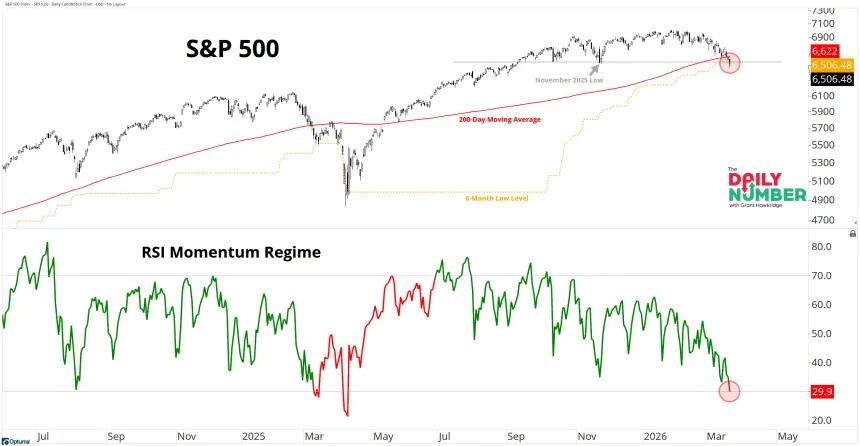 SPX RSI 03232026