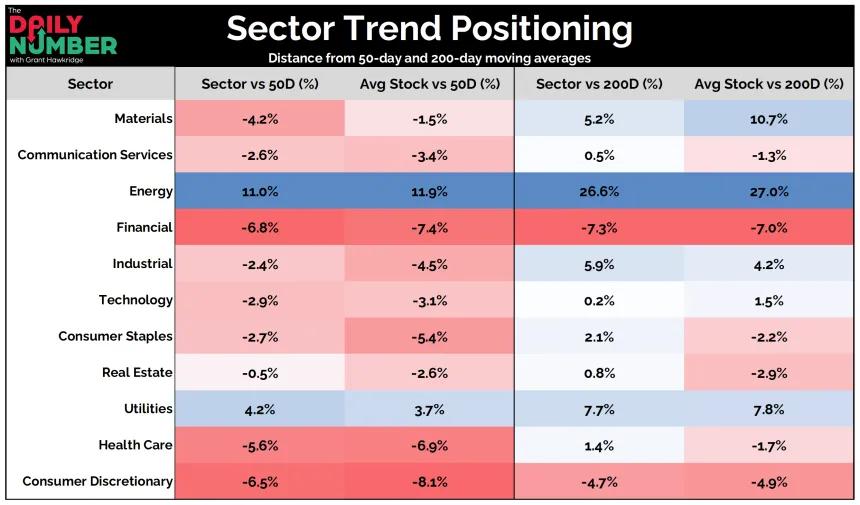 Sector Trend Positioning 03192026