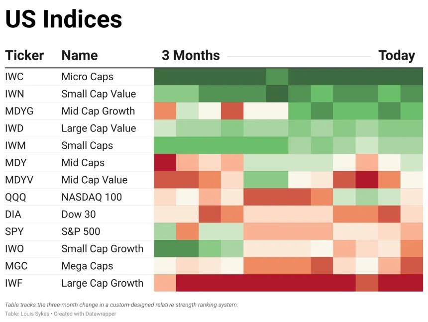 ETF Table