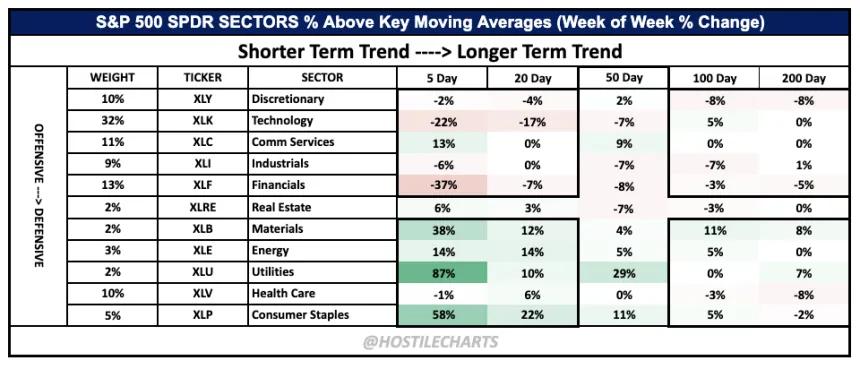 Breadth WOW