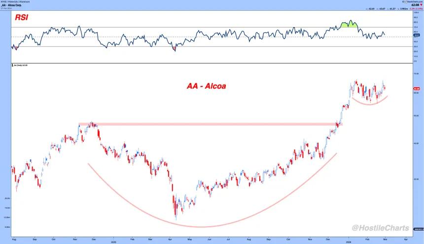 Alcoa