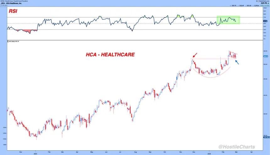 HCA