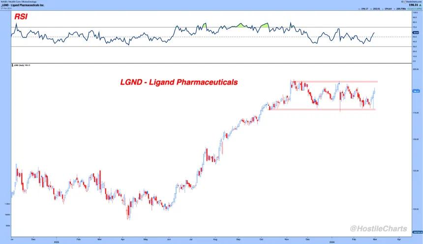 LGND