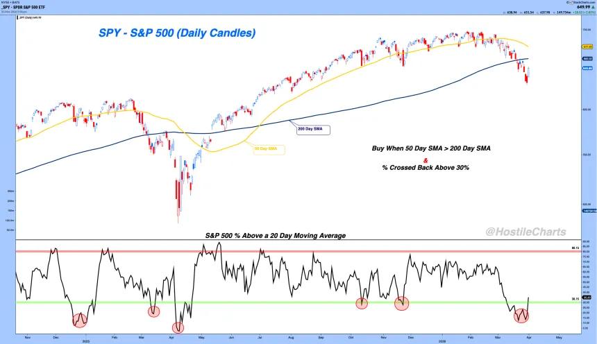 Reversion Signal 