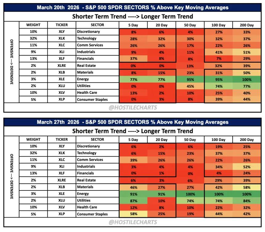 Breadth Work 