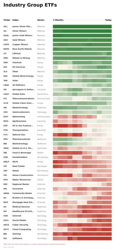 ETF Power Rankings Table