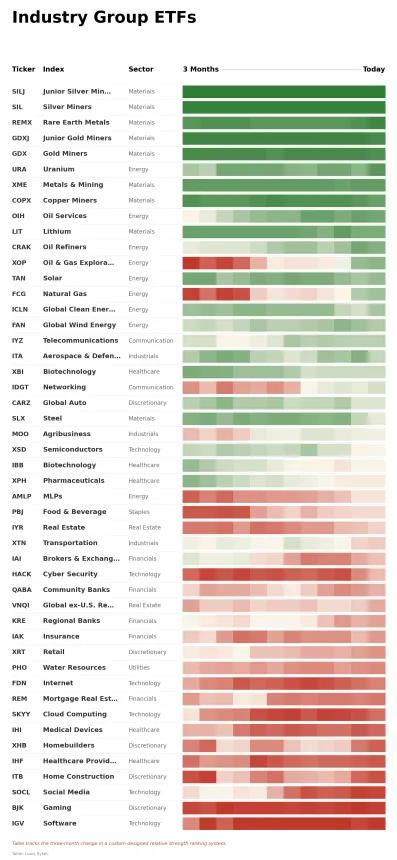 ETF Power Rankings Table