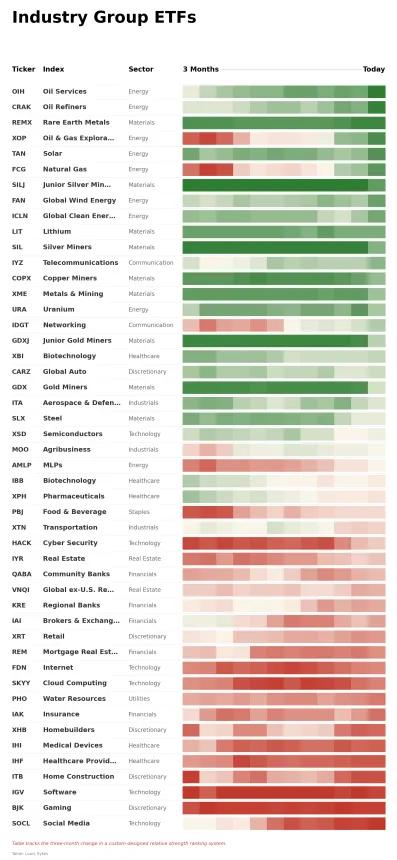 ETF Power Rankings Table