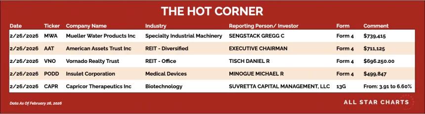 table for the hot corner 2/27