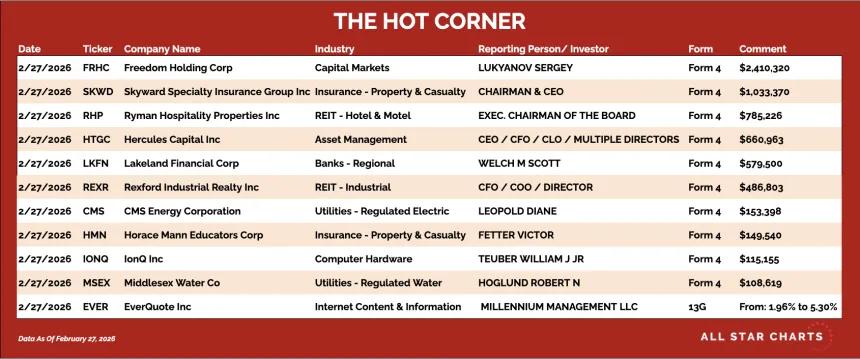 table for the hot corner 3/2