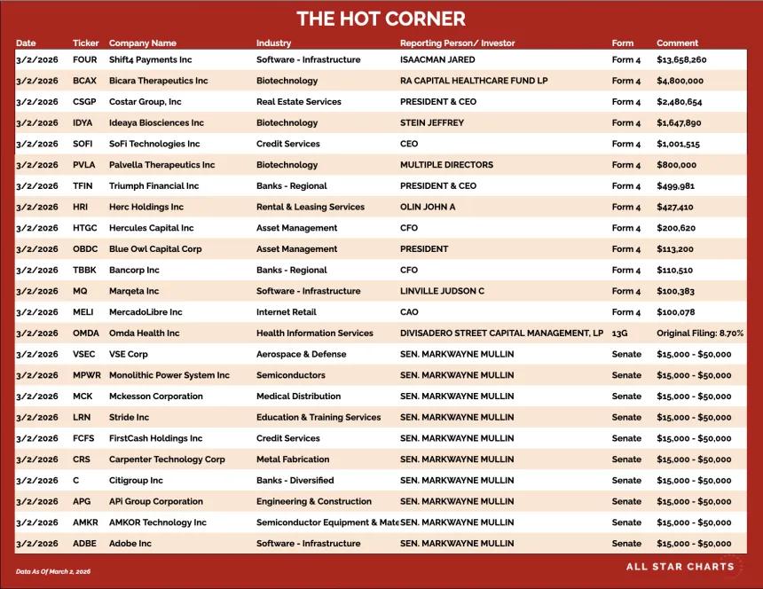 table for the hot corner 3/3