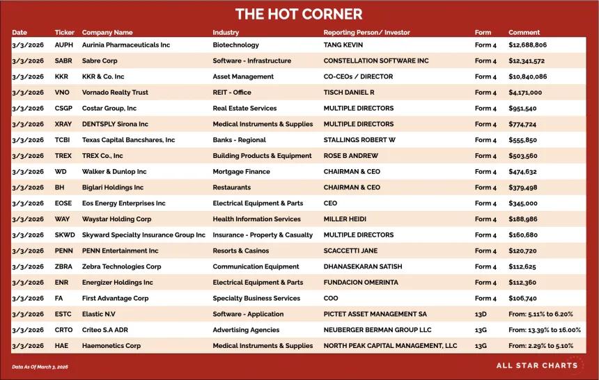 table for the hot corner 3/4