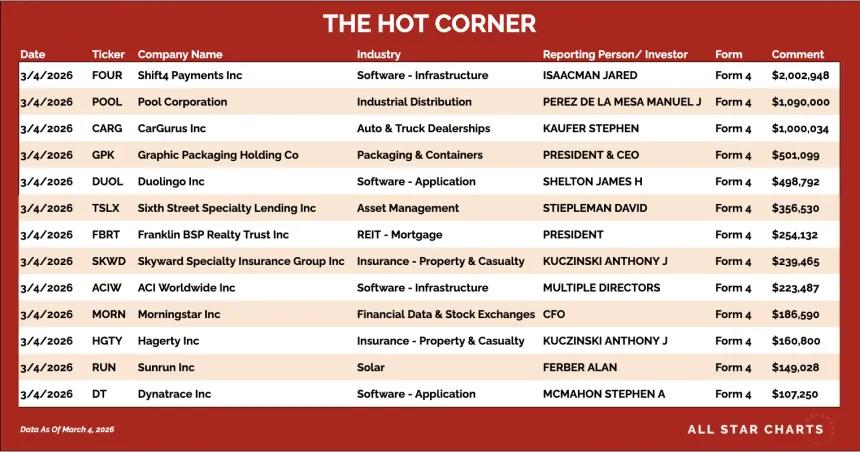 table for the hot corner 3/5