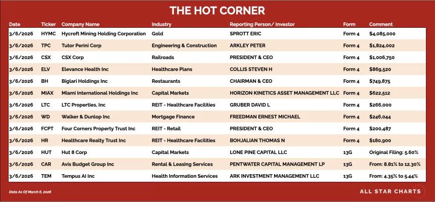 table for the hot corner 3/9