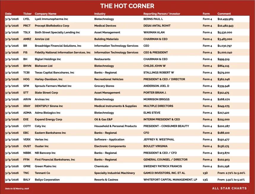 table for the hot corner 3/10