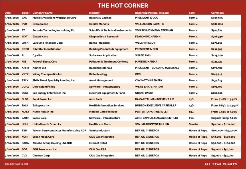 table for the hot corner 3/11