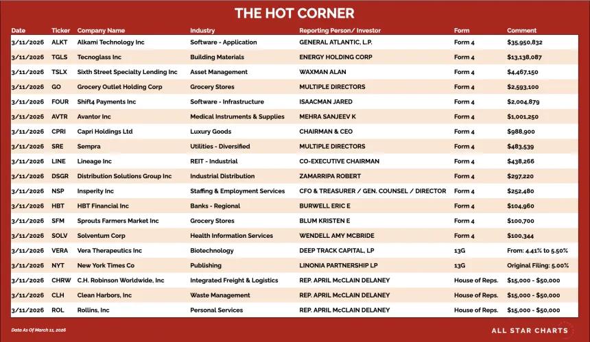 3/12 HC Table
