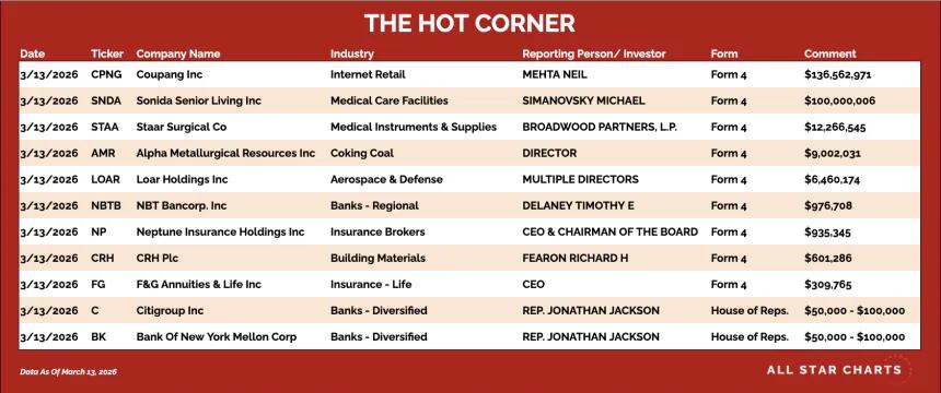 3/16 Table for HC