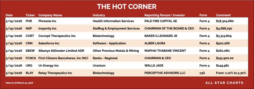 table for the hot corner 3/20