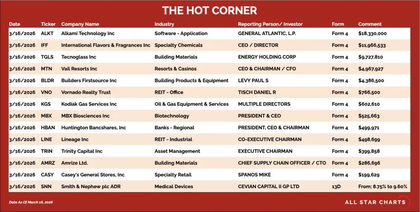 HC table 3/18