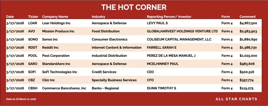 table for the hot corner 3/18