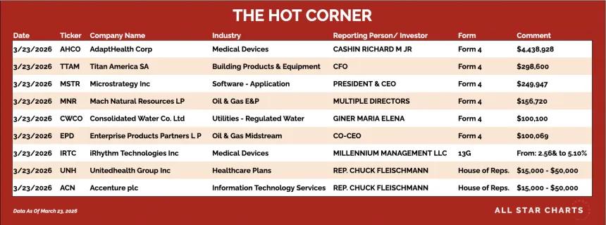 table for the hot corner 3/24
