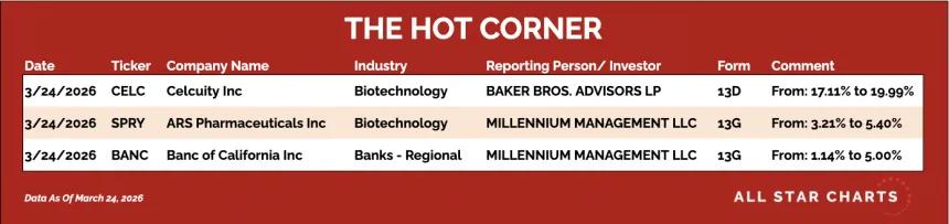 table for the hot corner 3/25