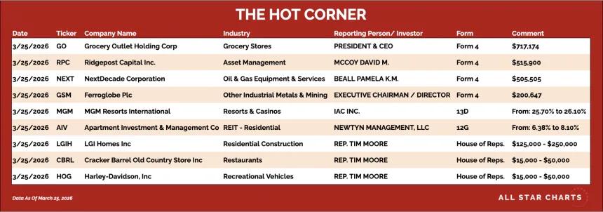 table for the hot corner 3/26