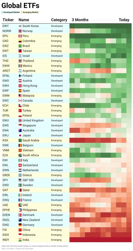 ETF Table