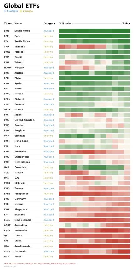 ETF Power Rankings Table