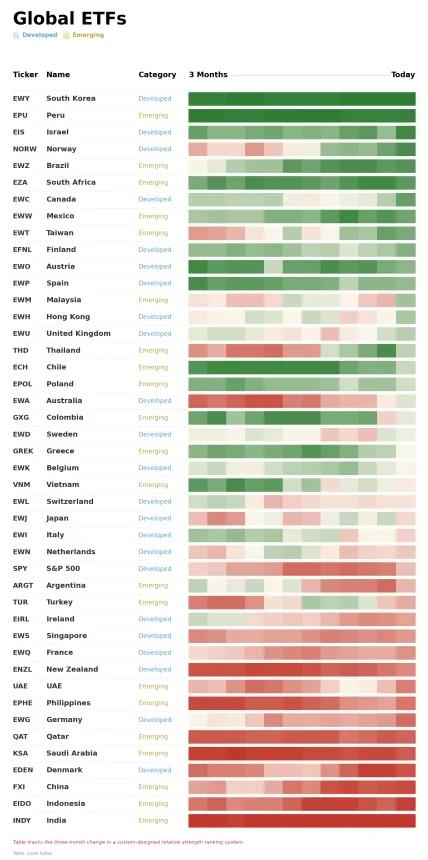 ETF Power Rankings Table