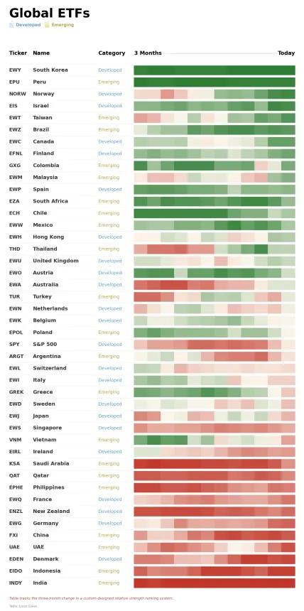ETF Power Rankings Table