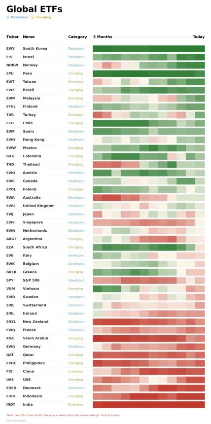 ETF Power Rankings Table