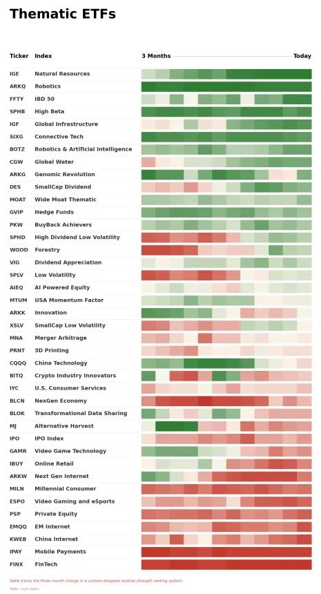 ETF Power Rankings Table