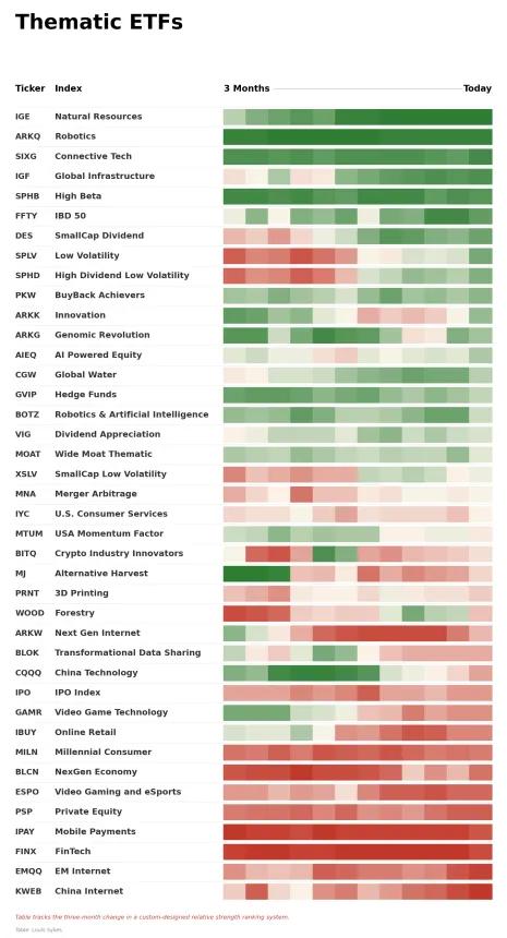 ETF Power Rankings Table