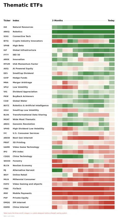 ETF Power Rankings Table